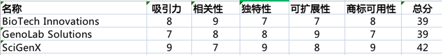 科學品牌取名打分測試的應(yīng)用.png
