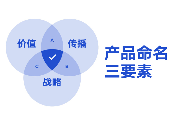 ?產(chǎn)品命名三要素：價(jià)值錨點(diǎn)、傳播基因與戰(zhàn)略容器